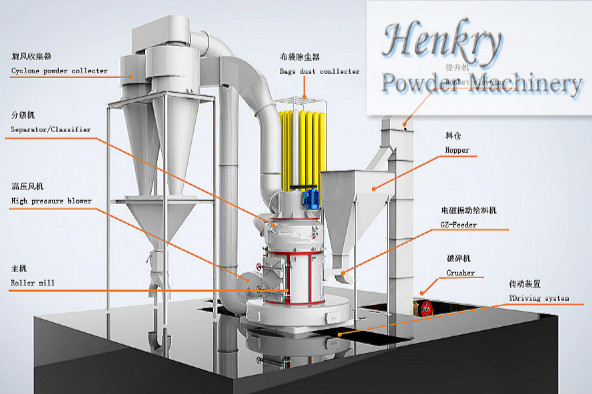 Quality Stable Performance Talc Grinding Mill , Talc Grinding Machine 400 Mesh Powder for sale