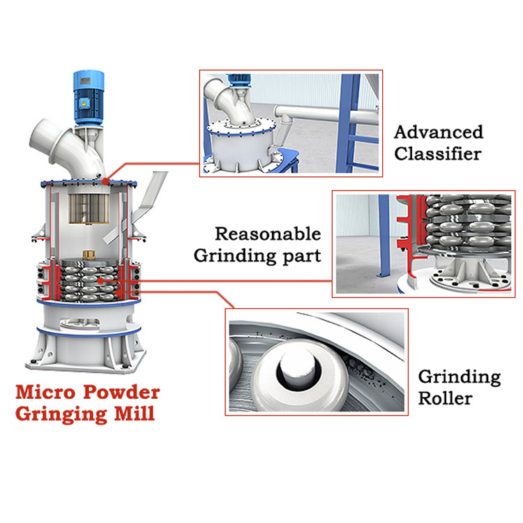 Calcite Ultrafine Grinding Mill