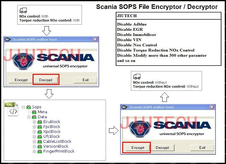 Quality SCANIA SOPS File Encryptor / Decryptor for disable adblue / modify parameters for sale