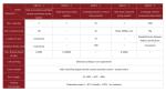 KRD32 Non-standard Centrifugal Constant Acceleration Tester
