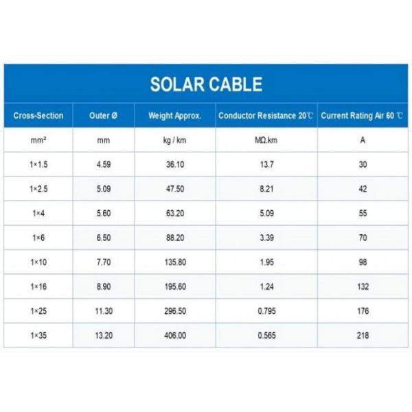PV1 F Solar Cable IEC Certification Used In Off Grid Solar Systems