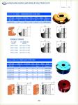 Joint cutter head;changeable cutter head;driller bits;reversible knives