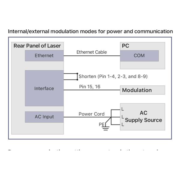 Original Raycus 3000W Laser Source RFL-C3000S CW Fiber Laser for 1064nm Fiber Laser Cutting Machine