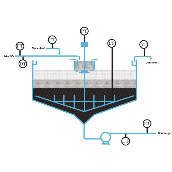 Capacity 80TPD Gravity Sedimentation Thickener Equipment For Mining Treatment