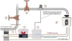 10L/S Water Cannon Fire Suppression System Automatic Tracking And Targeting