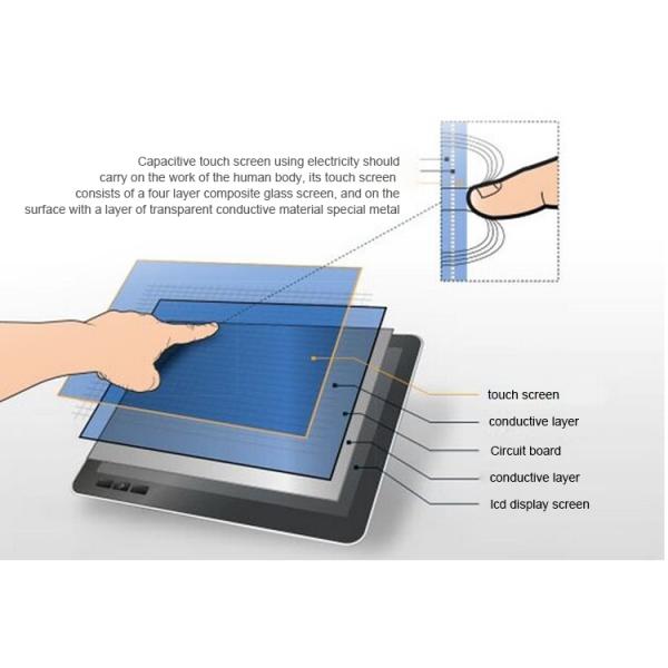 Waterproof Touch Interactive Table 10 Points Capacitive Touch Screen 1920*1080 Resolution