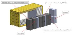 China Infrared Ip Cameras IP65 Prefabricated Modular Data Centers 20ft on sale