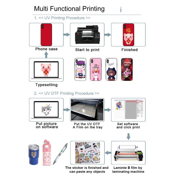 KECAI Customized Wholesale Dual Head Digital 3060 Multifunctional Machine Flatbed Printer Two Printhead XP600 UV Inkjet Printer
