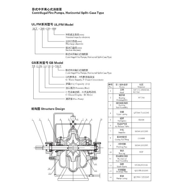 UL/FM/Non Centrifugal Split Case Fire Pump Techtop Tornatech Controller -S01