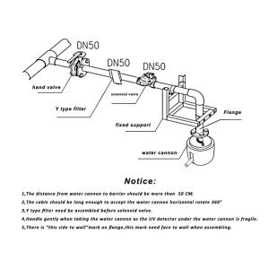 Unmanned Electric Robotic Water Cannon Fire Suppression System Auto Run