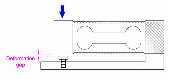 load cell with overload protection