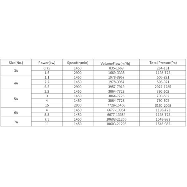 High Wind Power Low Noise Round Frp Centrifugal Blower Fan High Strength Anti Corrosion Not Easy To Aging
