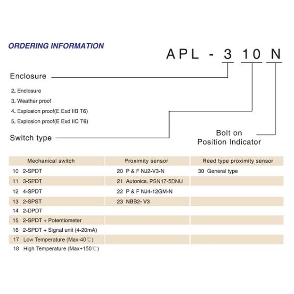 Limited switch (Positioner indicator) APL-210N