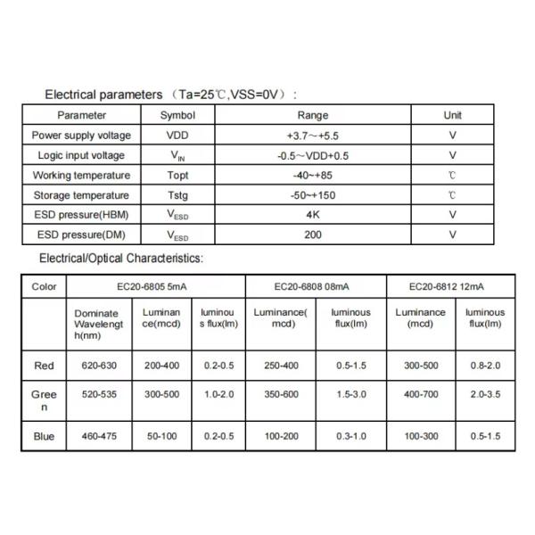 Super Bright Multi Color PLCC4 2020 RGB LED 12mA Built-in IC Individual Intelligent Control