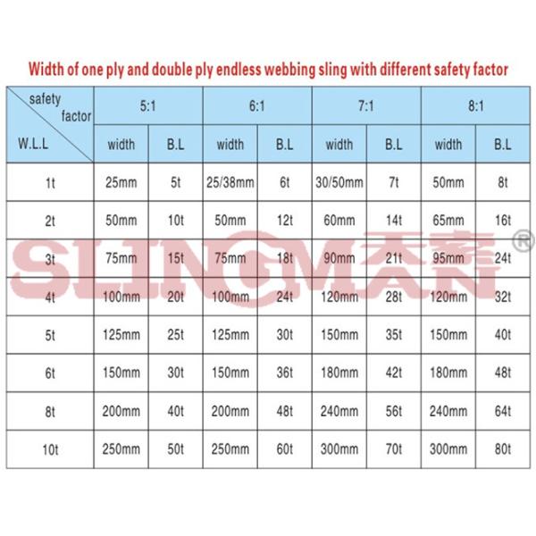 High Tenacity 180mm Width 6 Ton Flat Polyester Woven Webbing Sling