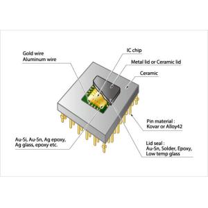 Atmel Atm90e36a Microcontrolller Electronic Components With Symbols Ic Chips