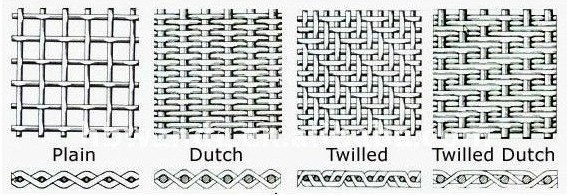 Fine Filtering Twill Weave Dutch Industrial Filter Mesh , Food Grade Wire Mesh