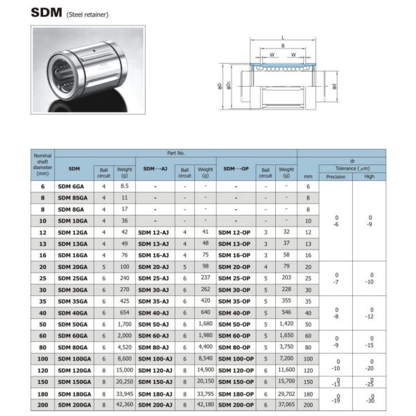 SDM30GA Round Linear Bearings 30mm Shaft Diameter High Performance