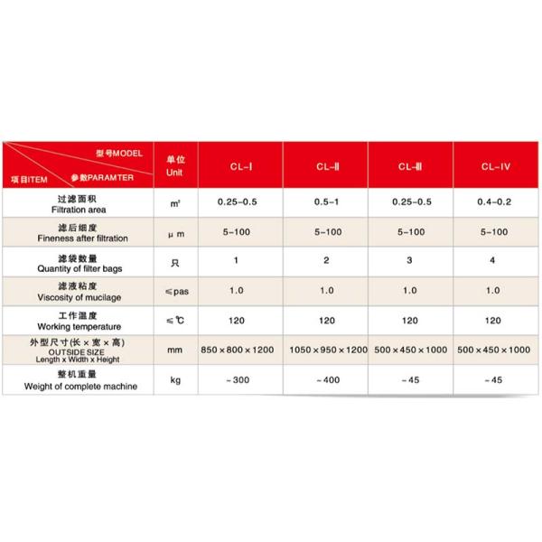 The CL Type Bag Filter Series Features Low Power Consumption And High Working Efficiency