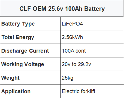 CLF OEM ODM Electric Forklift AGV RGV RGV Power Car Lifepo4 EV Lithium Battery Packs OEM 24V 48V 100Ah 200Ah 300Ah 50Ah
