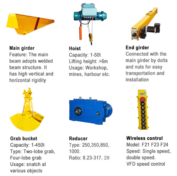 Small 10 Ton Single Girder Bridge Crane Span 15m Wireless Remote Control