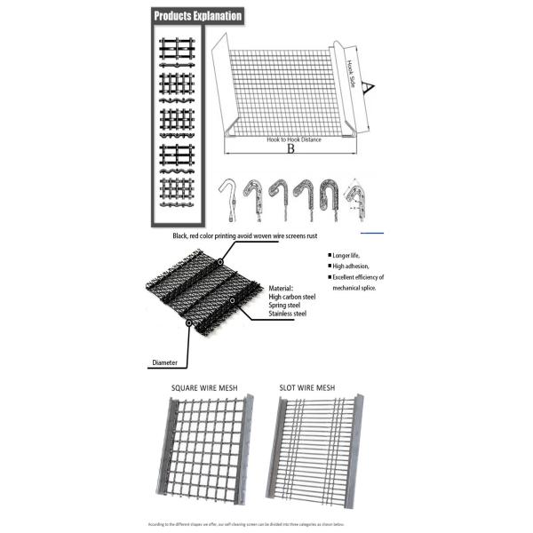 Anti Clogging 1500MPa Crimped Vibrating Screen Mesh