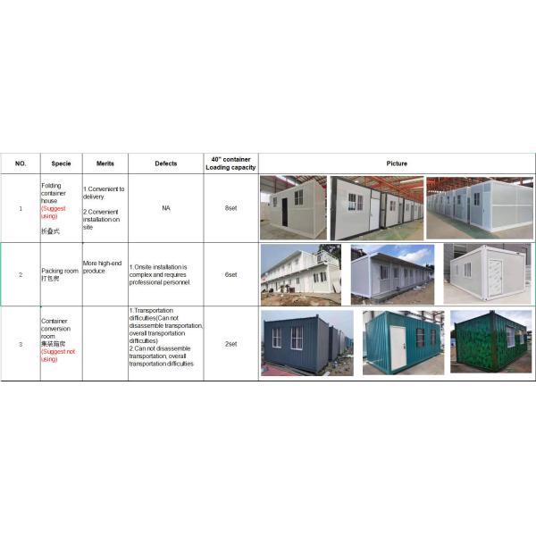Foldable Customized Container House Home With Aluminum Alloy Window