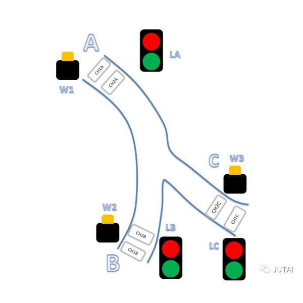BR-101 Smart Traffic Light Controller