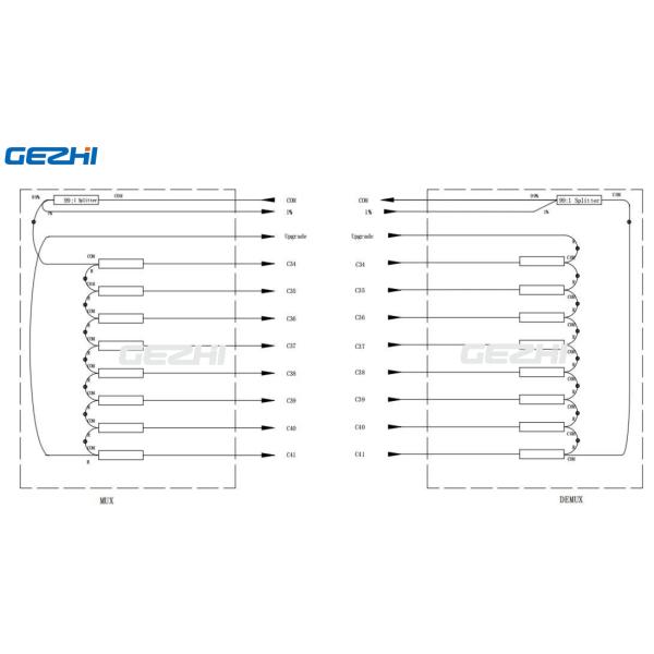 8CH DWDM Mux Demux Plug-in Module with Upgrade+Monitor in 4-slot 1U Rack-Mount 0