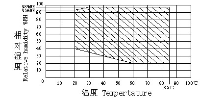 Constant Temperature Humidity Environment Test Chamber For Electronic Products IEC68