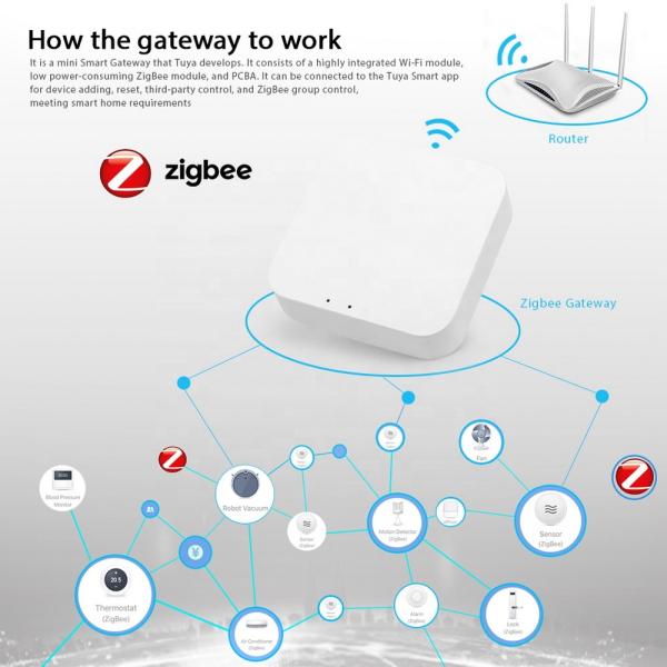 Smart life Tuya APP Zigbee Hub Gateway wiring gateway hub wireless remote control