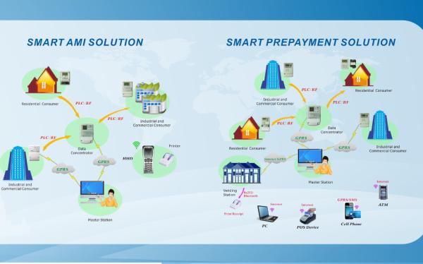 Advanced Metering Solutions Practical Flexible Expandable Data Read Remote