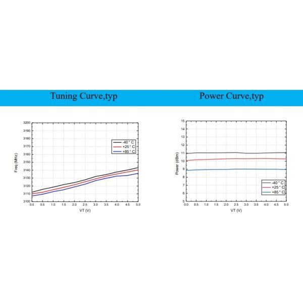 High Integration Voltage Controlled Oscillator INNOTION YSGM31103140A 10dBm Integrated Circuits IC Chip Coaxial Resonator