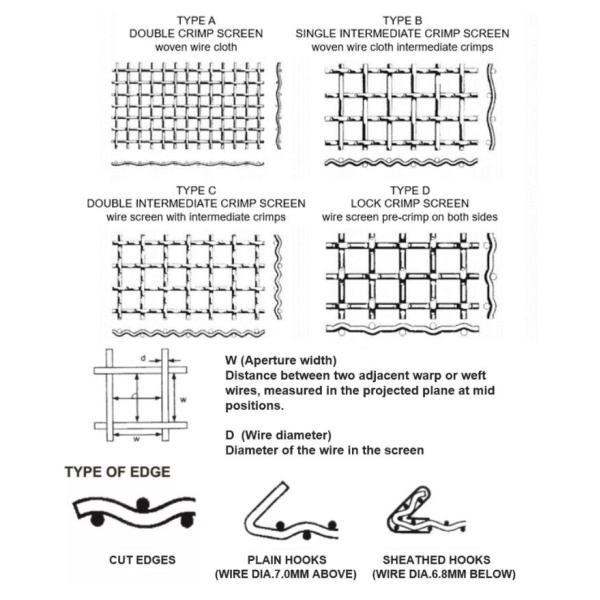 vibrating screen mesh