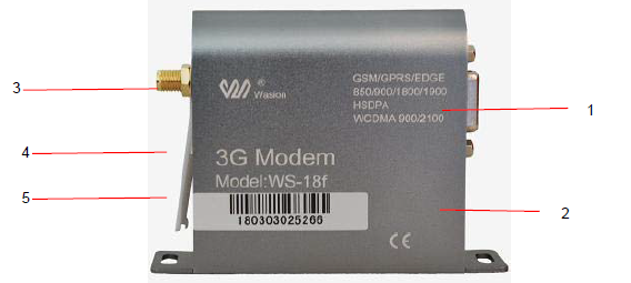 External 3G Module Remote SMS Configuration High Speed Data Transfers