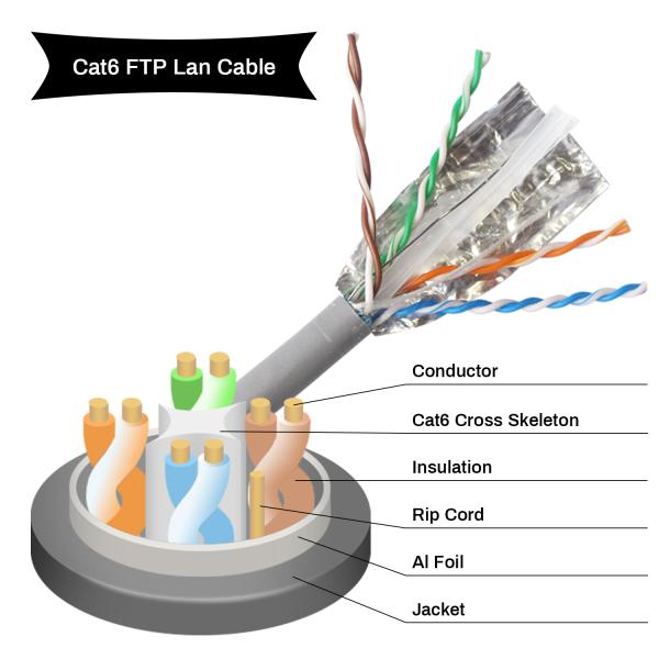 1000Mbps Ethernet Patch Cable , Rj45 Cat6a Patch Cord For Management Network