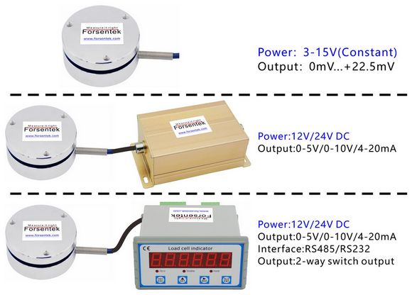 Compression_Load_Cell_With_Display_Unit