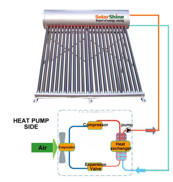 Durable Solar Thermal Water Heater , Safety Hybrid Heat Pump Water Heater