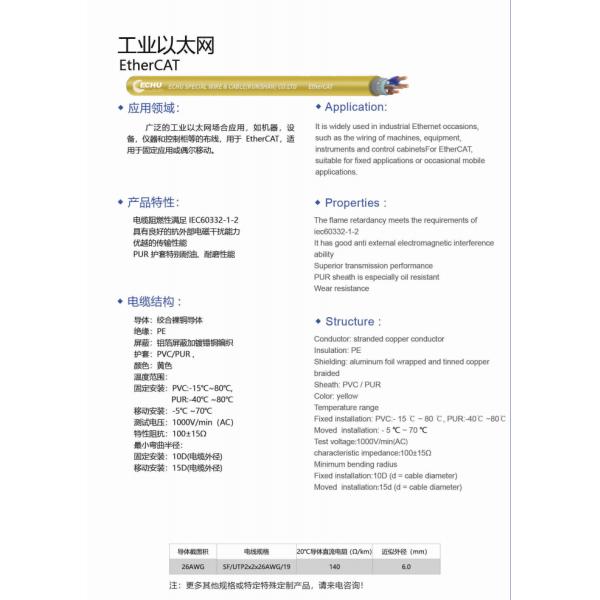 Industrial Ethernet cable, EtherCAT Cable, ECHU Cable