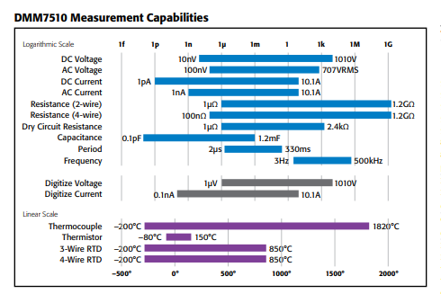 Keithley DDM7510 7 1/2 Digit Graphical Sampling Multimeter Precision Auto Calibration