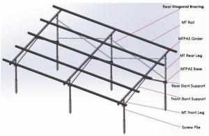 China Solar Panel Bracket Solar Module Bracket For Solar Panel  Solar Panel Lighting System   Solar Panel Rail Mounting System on sale