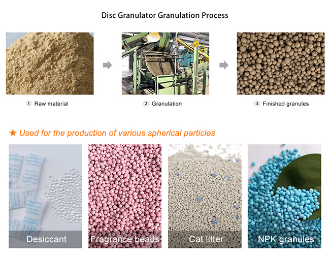Fertilizer Pellet Making Machine Disc Granulator