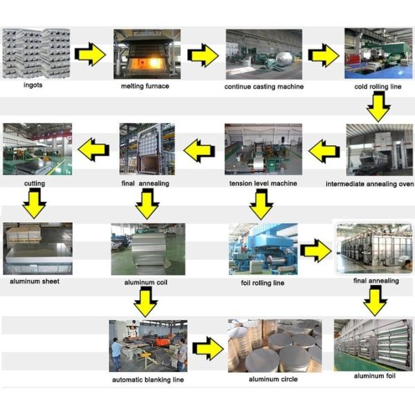 1100 1050 1060 1 Pure Aluminium Coil Sheet Roll Aluminum Coil