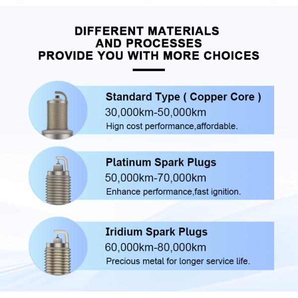 Small Engines Applicable Spark Plug Replacement for D8EA Thread Diameter M12*1.25