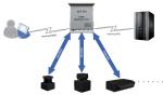 CET-JT2 LiDAR Application Unit for Vehicle Profile Detection