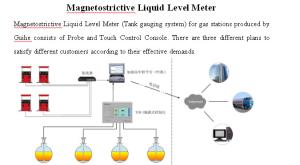 customized floater type water & fuel diesel gasoline tank level indicator digital modbus RS485 magnetic sensor & probes