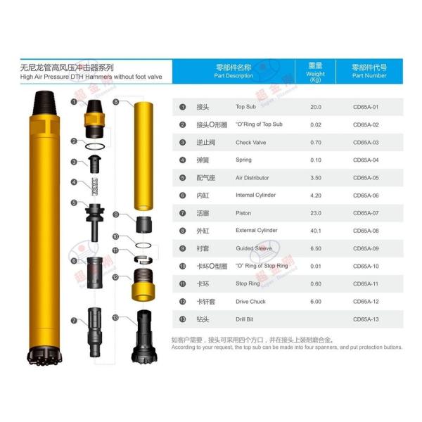 High Quality DTH Button Drill Bits for Mining Machine DHD Mission, Numa, SD Shank DTH Bit, DTH Hammer Bit, DTH Button Bit, DTH Drill Bit, Button Bit