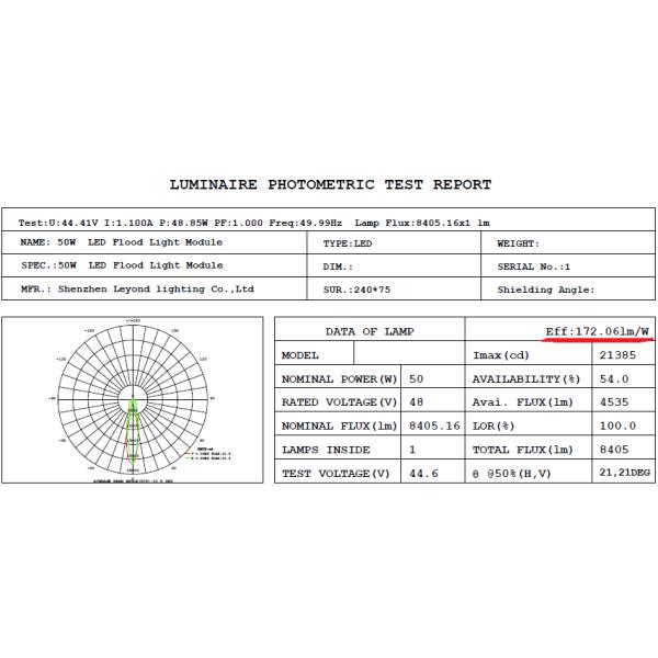 Waterproof Flood Lights LED Module Lumileds Chips High Lumens Output 160lm/w