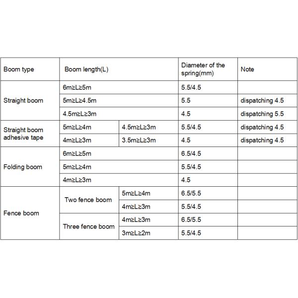 Double Limit Switch Traffic Barrier Gate with AC 220V / 110V 5 Million Operation Times