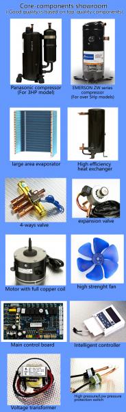 Medium Size Most Efficient Air Source Heat Pump 4.5 - 20 KW Heating Capacity